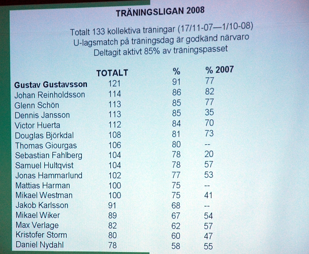 2008_1018_08.JPG - Lite träningsstatistik