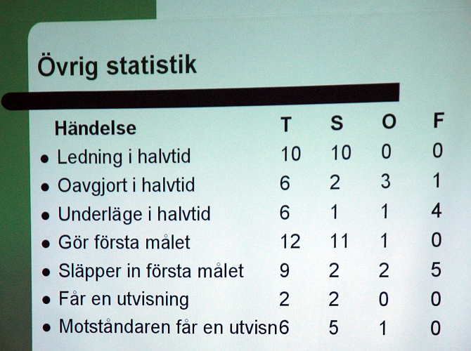 2008_1018_11.JPG - Övrig Statistik