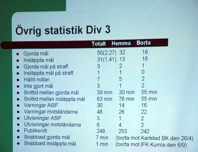 2008_1018_10.JPG - Övrig Statistik